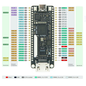 Tang Nano 9K FPGA Geliştirme Kartı - Sipeed