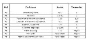 W3230 220V AC Röle Çıkışlı Dijital Termostat Sıcaklık Kontrol Cihazı