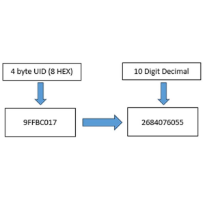 13,56mhz USB RFID Kart - Etiket Okuyucu