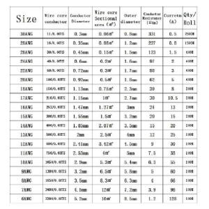 Silikon Kablo Kırmızı 24 AWG 1 Metre