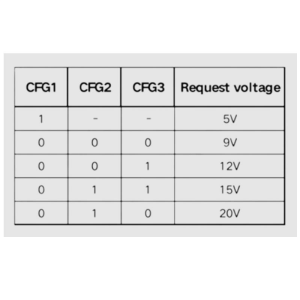 USB -Tip C 5V 9V 12V 20V Hızlı Şarj Ayarlanabilir Test Kartı  Yüksek Hızlı PD / QC