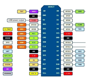 NodeMCU V3 LoLin ESP8266 Geliştirme Kartı CH340