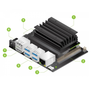 Jetson Nano Geliştirme ve Genişletme Kiti (KİT-A)