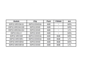 ESP32-WROOM-32U Wifi Bluetooth Geliştirme Modülü