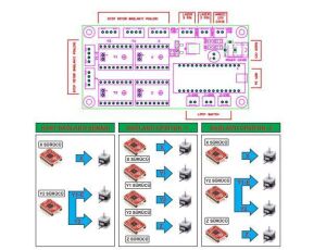 Profesyonel Lazer Kontrol Kartı