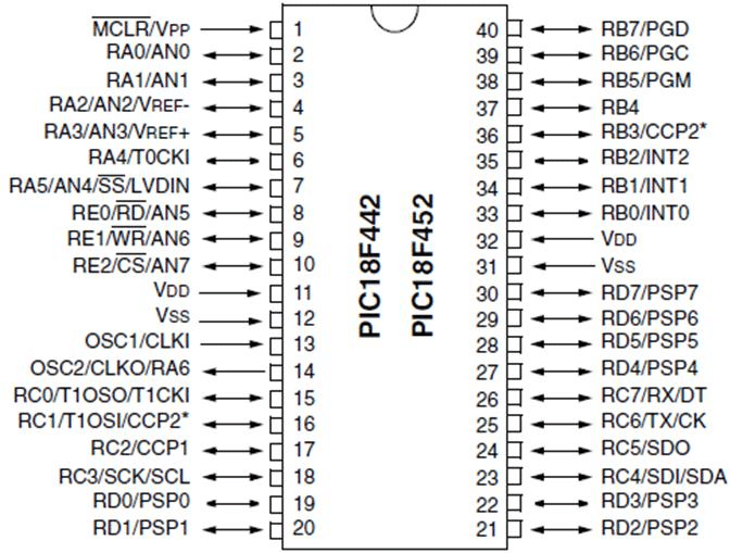 PIC18F452 I/P 8-Bit 40MHz Mikrodenetleyici