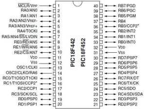 PIC18F452 I/P 8-Bit 40MHz Mikrodenetleyici
