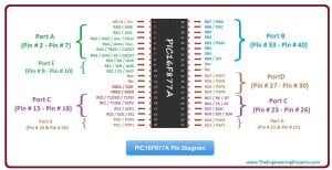 PIC 16F877A DIP 40