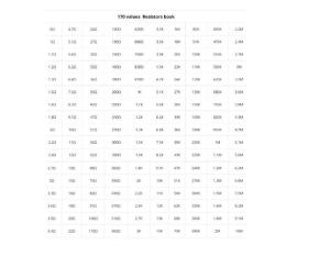 0805 SMD Direnç Set Kitabı 4250 Parça