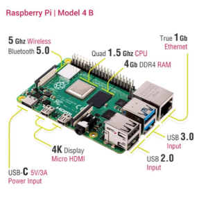 Raspberry Pi 4 4GB