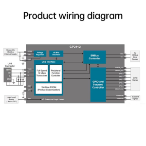 CP2112 USB Type-C SMBus I2C Hata Ayıklama Kartı