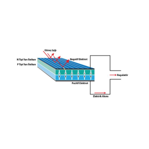 Güneş Paneli 3V 100 mA 40x40mm