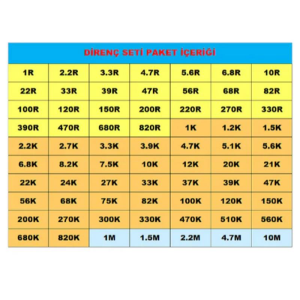 70 Çeşit 1400 Adet Süper Direnç Seti 1/4w Direnç Paketi