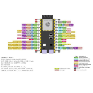 ESP32-S3-DevKitC-1 N16R8 WiFi ve Bluetooth Geliştirme Kartı
